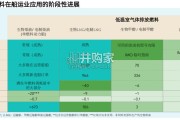 氢氨醇行业报告：碳中和背景下不可低估的新市场（32页）
