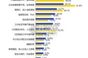 2026年春季职场人跳槽情况调查报告（16页）