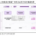 AI医疗行业报告：重构诊疗流程（37页）