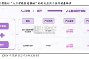 AI医疗行业报告：重构诊疗流程（37页）