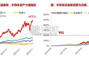 半导体后道测试设备行业报告（29页）