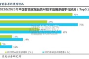 居住产业智能化行业报告：智能家居（26页）