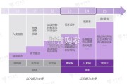 具身智能技术应用发展报告（41页）