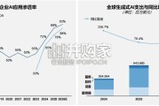 2026年AI浪潮下的冷链行业研究报告（29页）