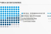 中国旅游AI营销白皮书（62页）