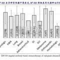小细胞肺癌SCLC治疗行业报告：中国管线（36页）