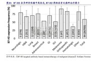 小细胞肺癌SCLC治疗行业报告：中国管线（36页）