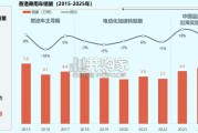 中国汽车出海洞察报告：香港篇（24页）