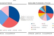 比亚迪＆华为智驾产业链梳理报告：智驾平权时代（27页）