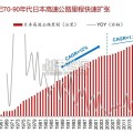 日本高速公路改革研究报告（35页）
