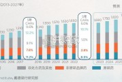 中国生命科学政策导向及产业园研究报告（37页）