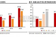 我国辅助生殖行业报告（29页）