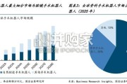 手术机器人行业报告：政策与创新双轮驱动，开启出海破局新阶段（20页）