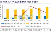 集换式卡牌行业报告（26页）