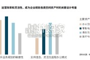 全球空间设计趋势展望报告（24页）