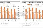 消费金融系列报告：从头部信贷科技平台看长尾客群变化（16页）