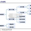 核电行业报告：清洁基荷电源支撑电力转型（38页）