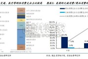文旅行业深度研究报告：供给深化释放需求，文旅赛事打开成长空间（22页）