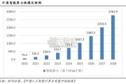 UPS及BBU电池行业报告（23页）
