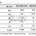 人形机器人旋转关节产业报告（27页）