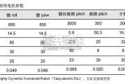 人形机器人旋转关节产业报告（27页）