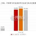 大飞机行业报告：国产大飞机（47页）