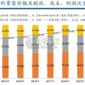 全球烟草产业链报告：关于底层逻辑与发展启示（129页）