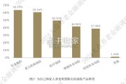 大众养老金融调研报告（44页）