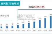 中国自免治疗高潜力靶点报告（31页）