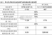 燃气轮机行业报告：铬盐、高温合金、热障涂层产业链（14页）