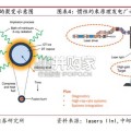 可控核聚变行业报告（23页）