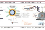 可控核聚变行业报告（23页）