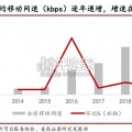 短视频出海研究报告：全球+聚焦区域的中国独立内容平台（42页）