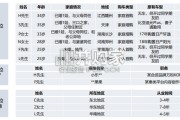 上汽大众ID.ERA 9X—预订用户洞察报告（34页）
