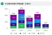 2024年上半年中国海外投资报告（16页）