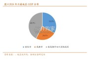 银行业专题报告：成渝经济圈建设赋能区域银行经营（29页）