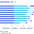 汽车传感器市场报告（53页）