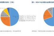 镁行业报告：供需或进入持续性紧平衡状态（18页）
