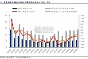 热泵行业报告（26页）