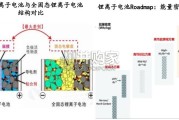 固态电池产业报告（70页）