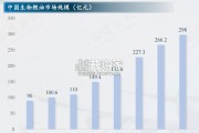 绿色化工产业研究报告：可持续燃油SAF（23页）