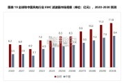 全球及中国电磁兼容（EMC）行业应用场景调研报告（99页）