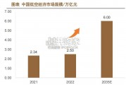 卫星互联网行业报告（41页）