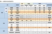 固态电池核心设备报告：等静压设备（21页）