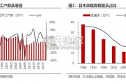 日本家居产业链研究报告：前装市场、后装市场（32页）