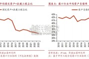 港口行业报告：供应链陆海枢纽（63页）