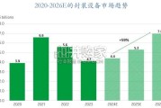 键合设备行业报告：先进封装产业+键合技术发展（42页）