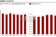 中国大模型DCF产业报告：全球DCF基础设施的竞速建构与中国路径解析（20页）