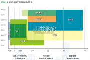 中国储能（含动力电池）产业集群发展白皮书（58页）