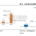 人形机器人电子皮肤行业报告：感知交互（15页）